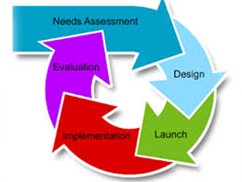 need assessment